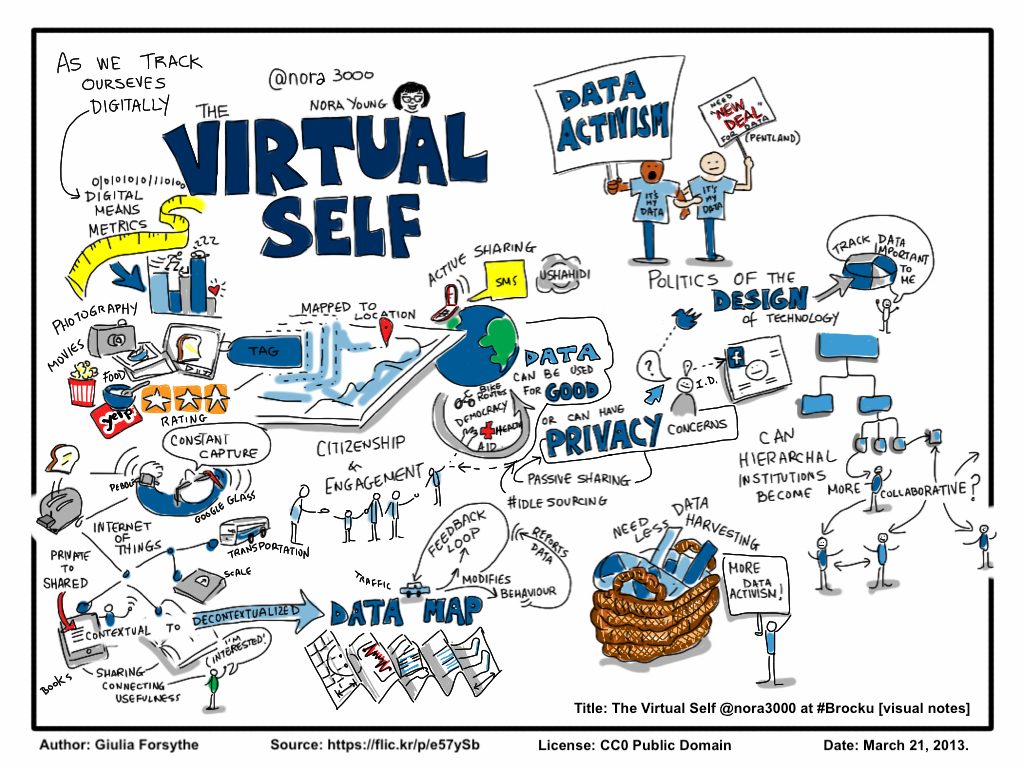sketch note image outlining elements to consider in virtual persona